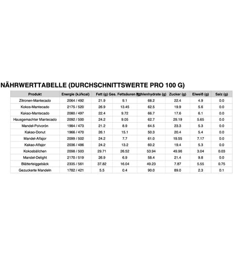 Andalucía Sortiment spanischer Süßwaren 600g