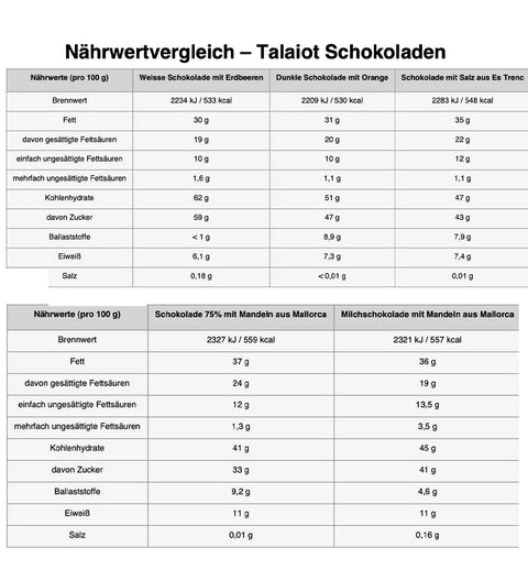 Talaiot Schokobox Mix 5 verschiedene Sorten aus Mallorca